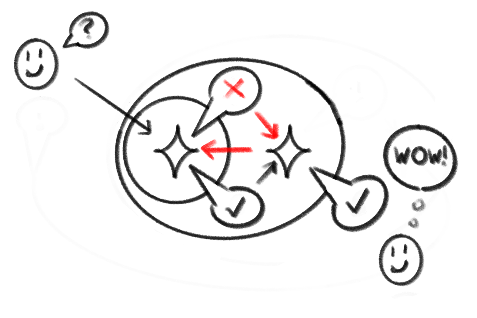 a diagram of a supervisor model ignoring a hallucination